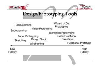 Design/Prototyping Tools
 
