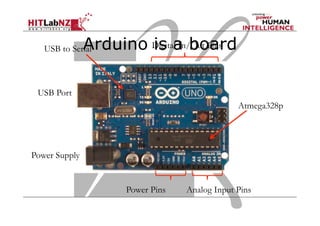 Arduino is a board	
 
USB Port
Power Supply
Digital In/Out Pins
Analog Input PinsPower Pins
Atmega328p
USB to Serial
 