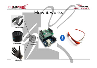 How it works
Bracelet
Armband
Gloves
1,2,
3,4
Values/
output
 
