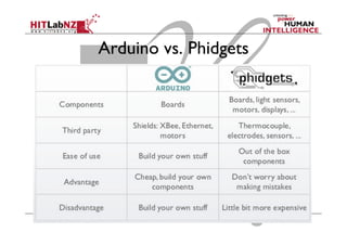 Arduino vs. Phidgets
 