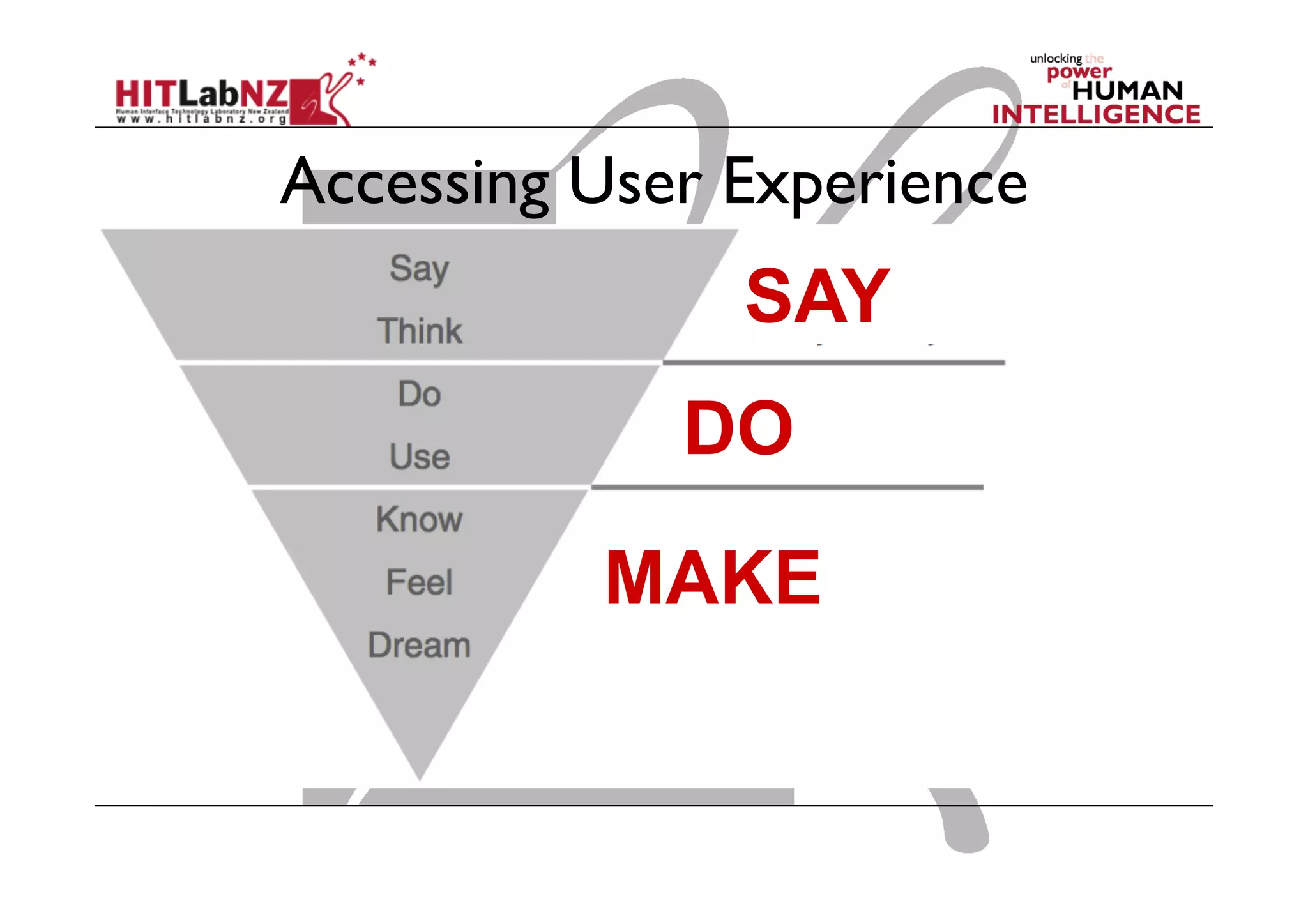 Accessing User Experience
SAY
DO
MAKE
 