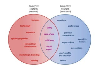 User Experience Factors
 