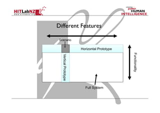 Different Features
Scenario
VerticalPrototype
Horizontal Prototype
Full System
Functionality
 