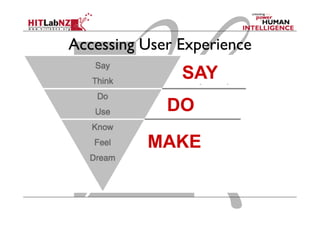 Accessing User Experience
SAY
DO
MAKE
 