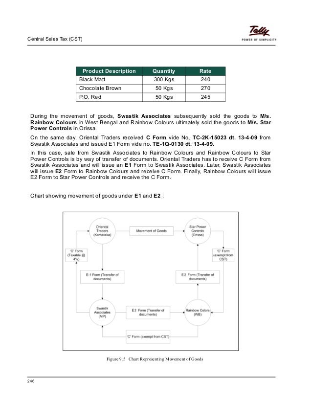 9 central sales tax (CST)