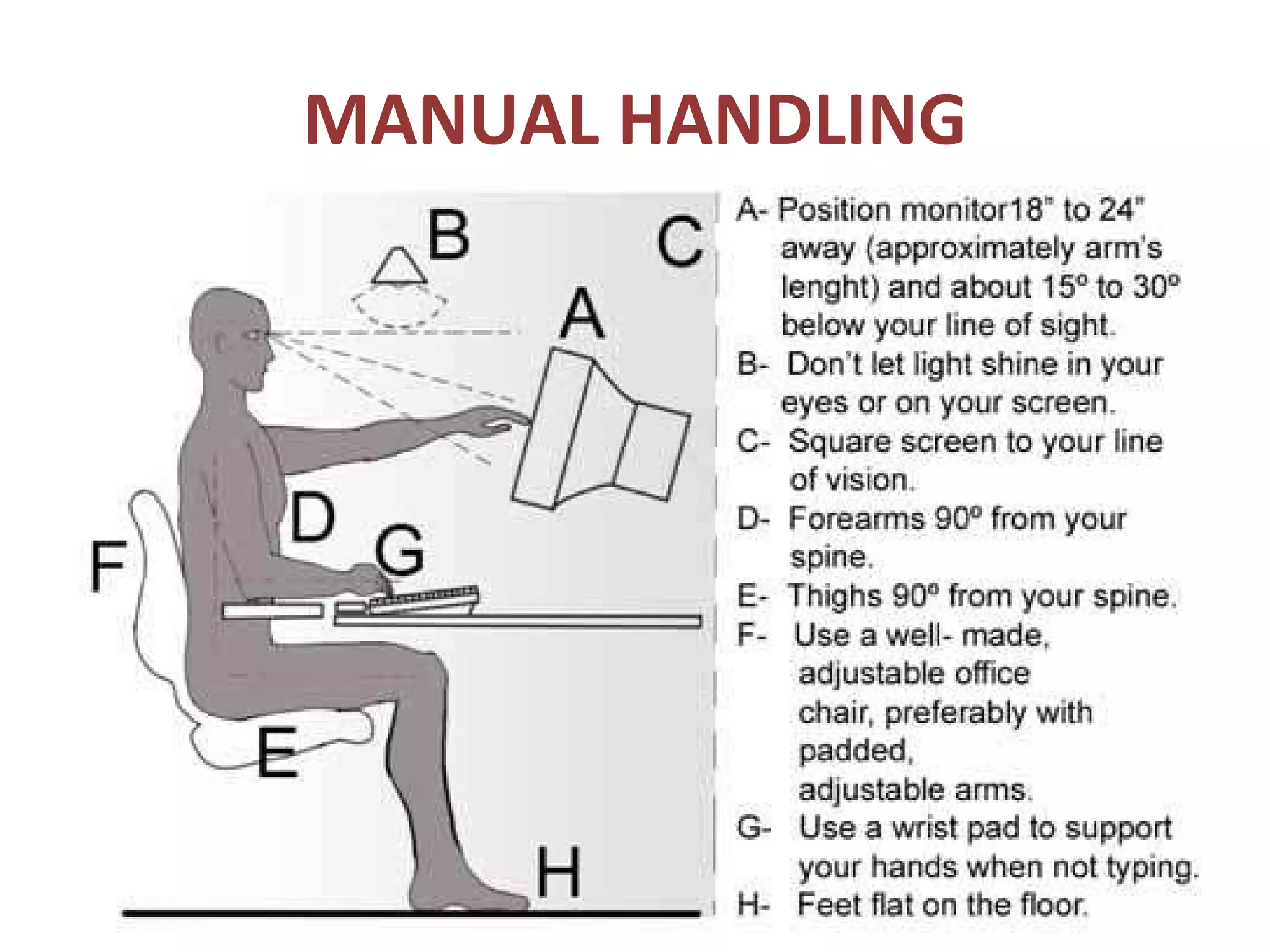 MANUAL HANDLING 