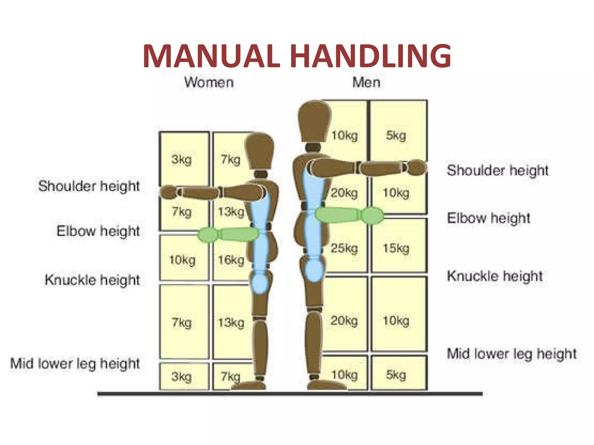 MANUAL HANDLING 