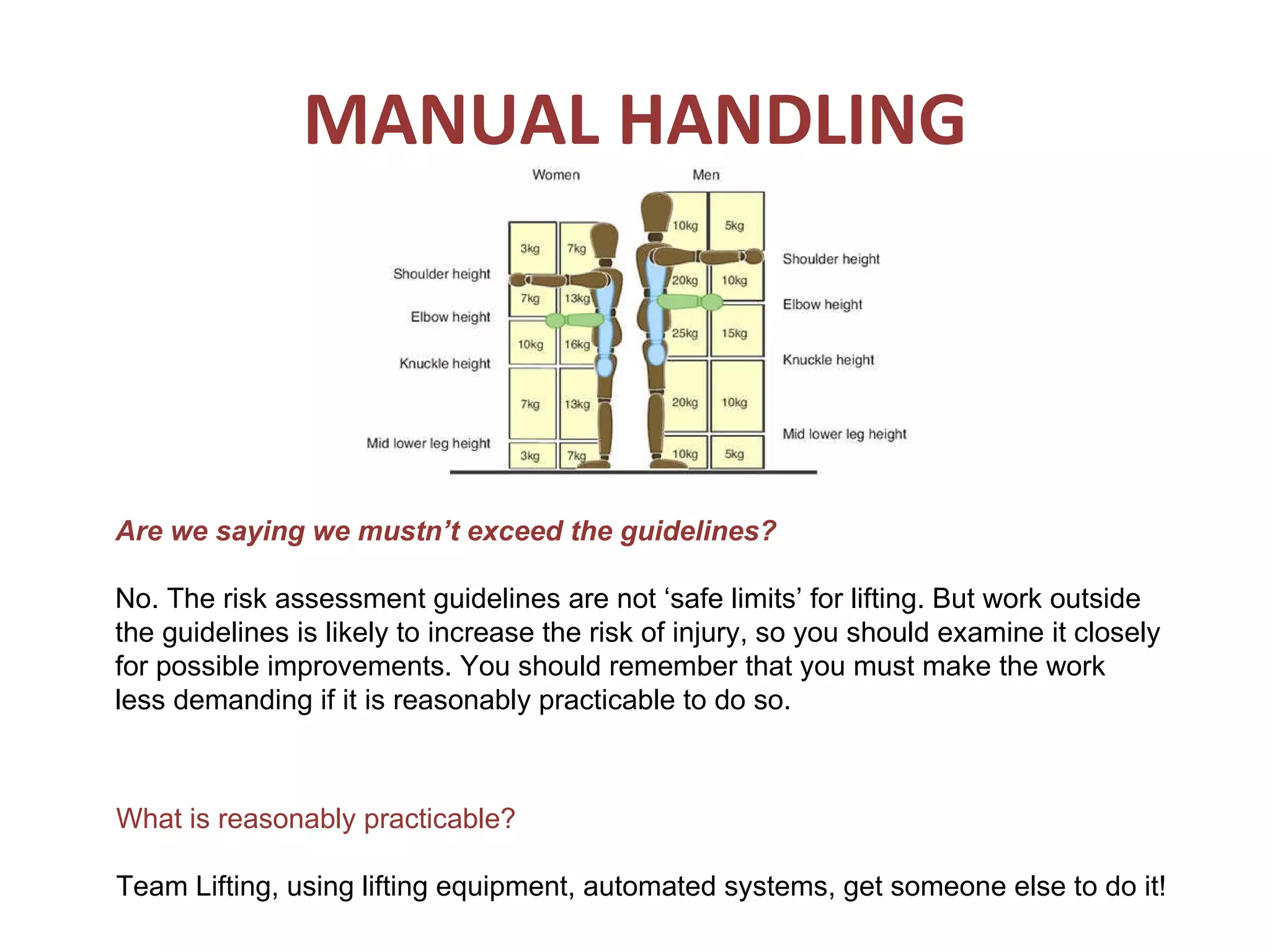 MANUAL HANDLING Are we saying we mustn’t exceed the guidelines? No. The risk assessment guidelines are not ‘safe limits’ for lifting. But work outside the guidelines is likely to increase the risk of injury, so you should examine it closely for possible improvements. You should remember that you must make the work less demanding if it is reasonably practicable to do so. What is reasonably practicable? Team Lifting, using lifting equipment, automated systems, get someone else to do it! 