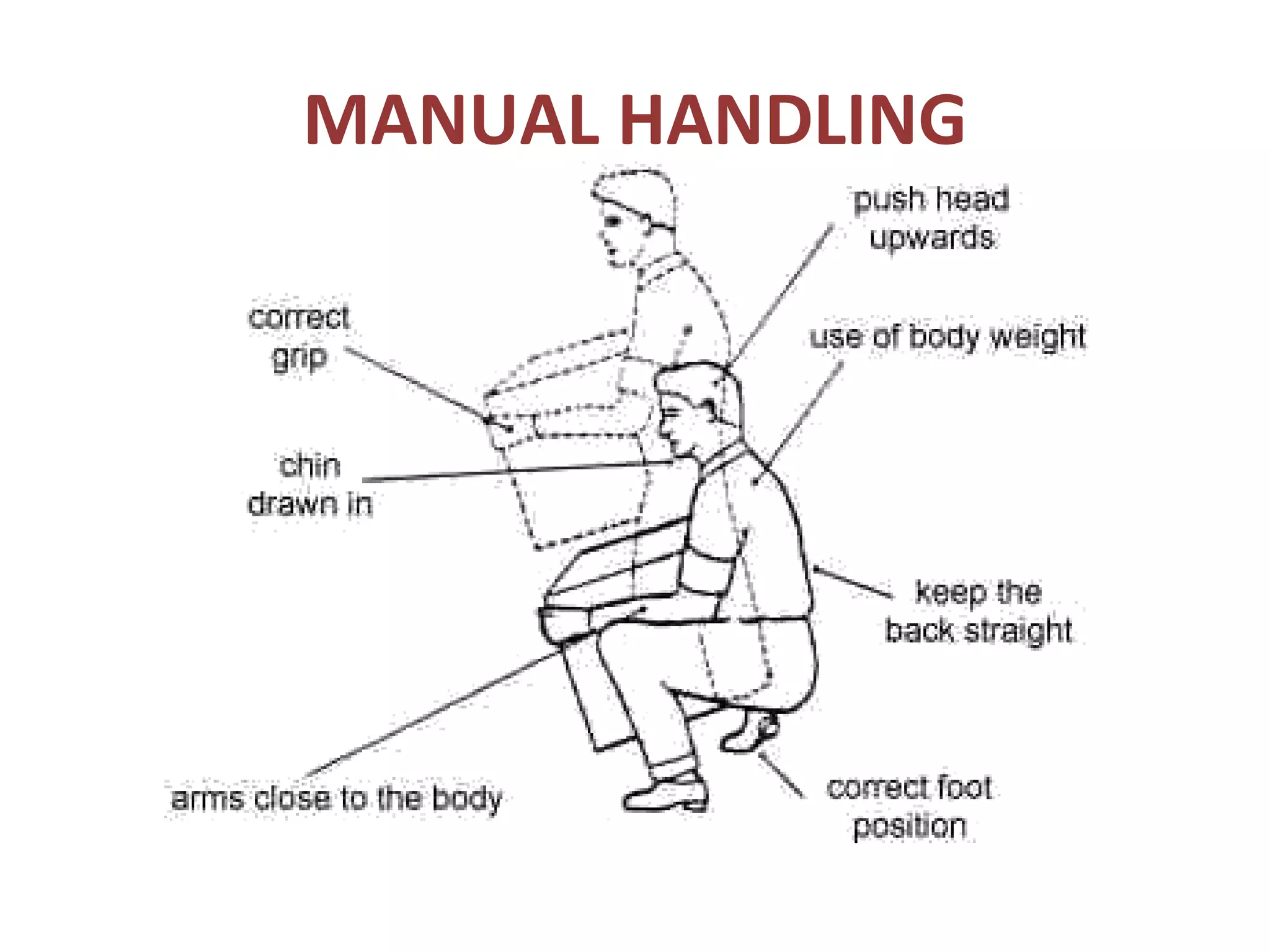 MANUAL HANDLING 