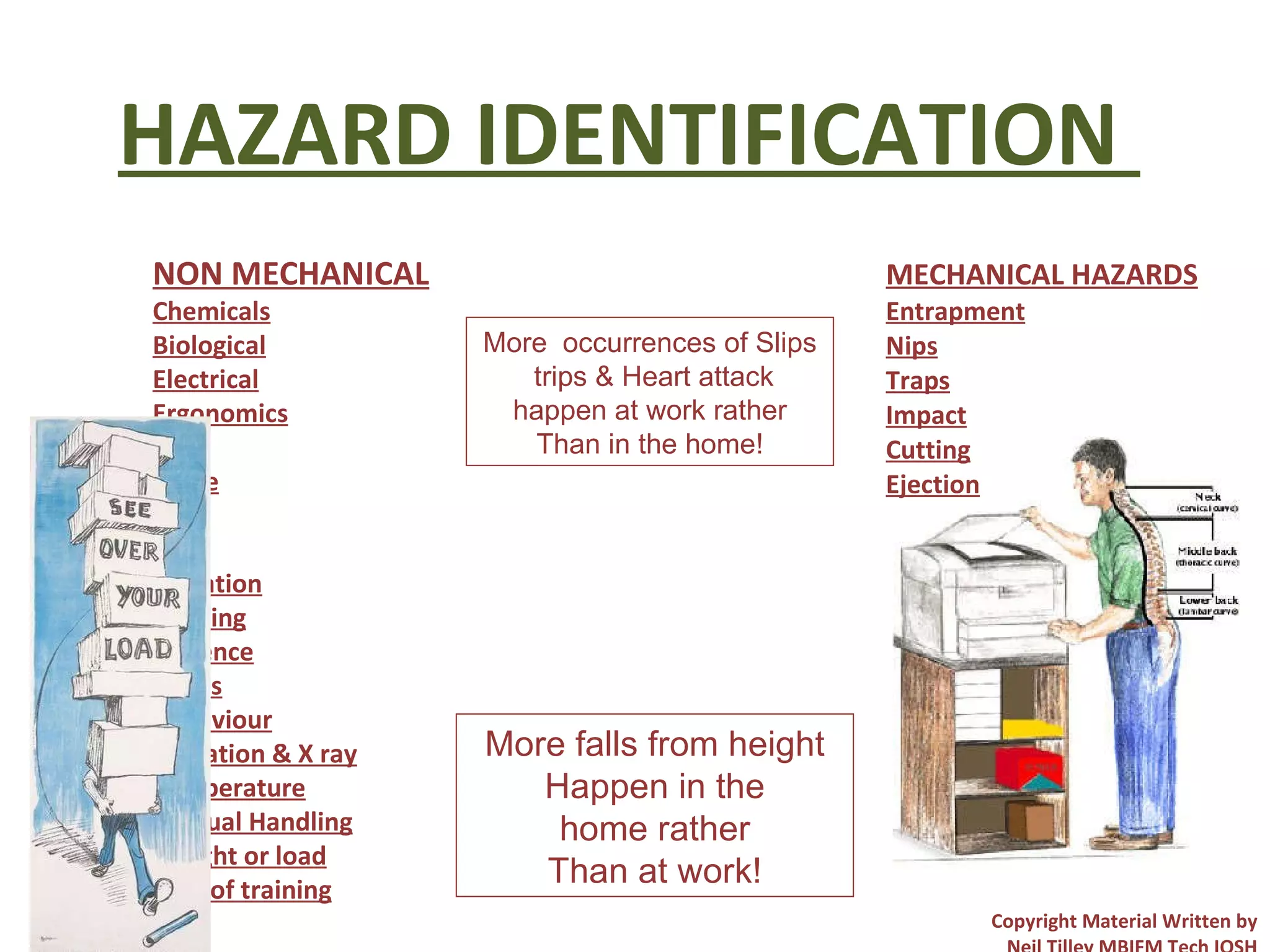 MECHANICAL HAZARDS Entrapment Nips Traps Impact Cutting Ejection Copyright Material Written by Neil Tilley MBIFM Tech IOSH HAZARD IDENTIFICATION  NON MECHANICAL Chemicals Biological Electrical Ergonomics Heat Noise Dust Fire Vibration Bullying Violence Stress Behaviour Radiation & X ray Temperature Manual Handling Weight or load Lack of training More  occurrences of Slips trips & Heart attack happen at work rather Than in the home ! More falls from height Happen in the home rather Than at work! 
