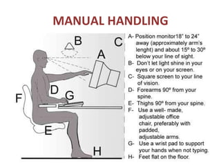 MANUAL HANDLING 