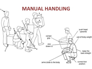 MANUAL HANDLING 