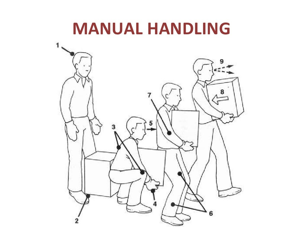 Mh Manual Handling