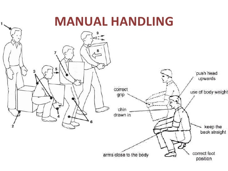 Mh Manual Handling