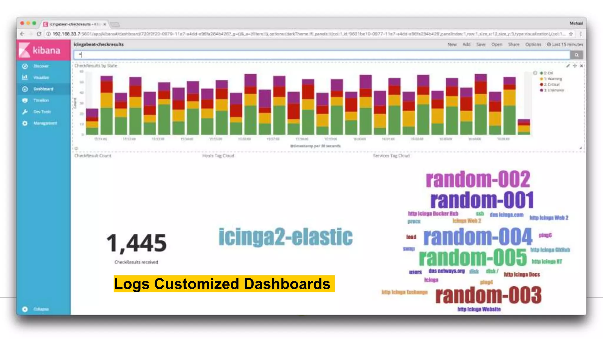 Logs Customized Dashboards
 