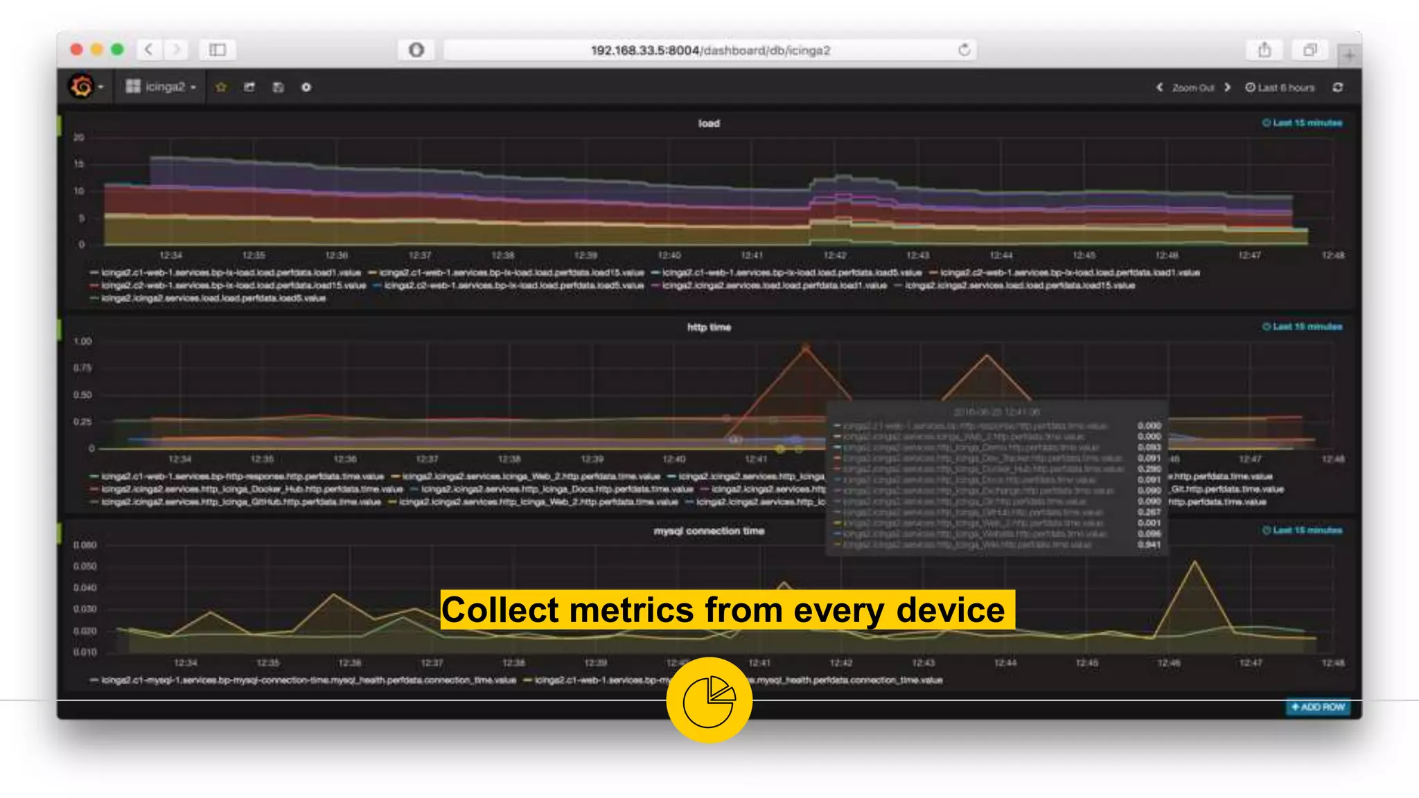 Collect metrics from every device
 