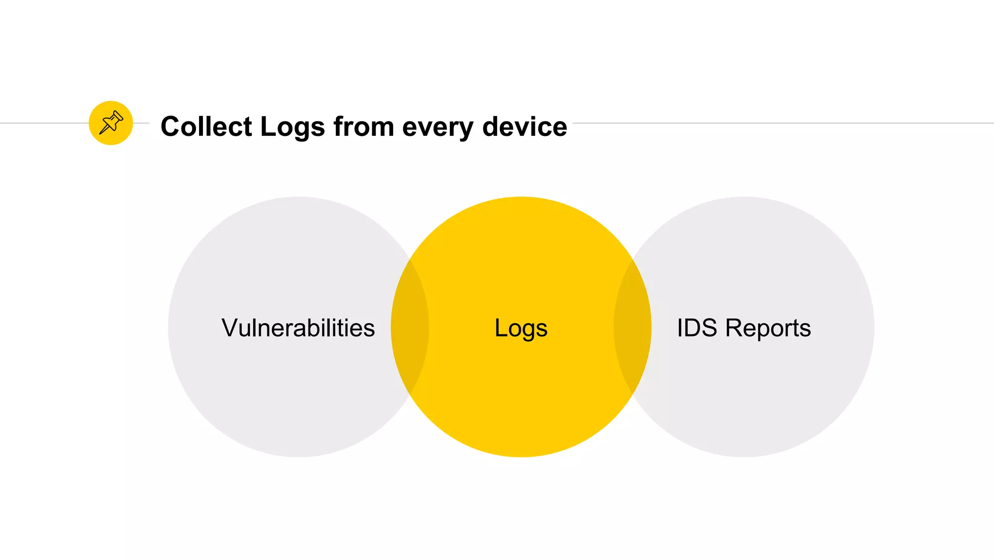 Collect Logs from every device
LogsVulnerabilities IDS Reports
 