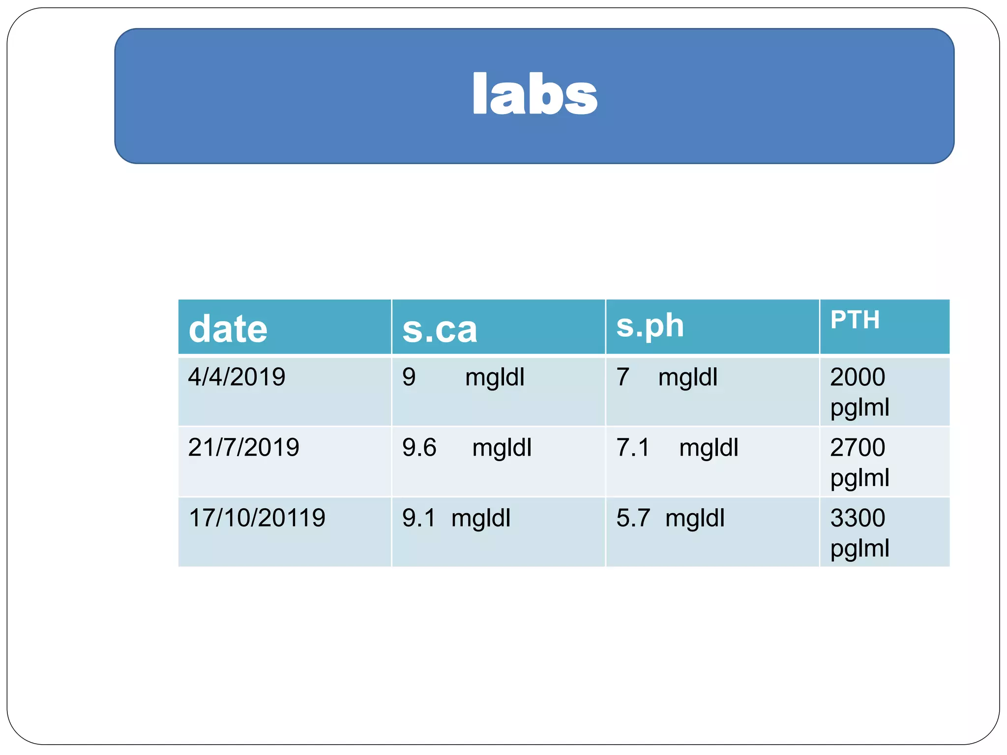 labs
PTHs.phs.cadate
2000
pglml
7 mgldl9 mgldl4/4/2019
2700
pglml
7.1 mgldl9.6 mgldl21/7/2019
3300
pglml
5.7 mgldl9.1 mgldl17/10/20119
 