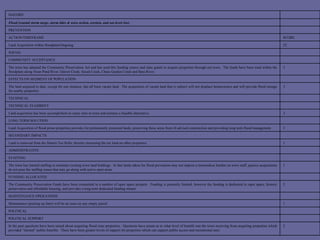 2 In the past questions have been raised about acquiring flood zone properties.  Questions have arisen as to what level of benefit was the town receiving from acquiring properties which provided “limited” public benefits.  There have been greater levels of support for properties which can support public access and recreational uses. POLITICAL SUPPORT POLITICAL 1 Maintenance (picking up litter) will be an issue on any empty parcel. MAINTENANCE OPERATIONS 2 The Community Preservation Funds have been committed to a number of open space projects.  Funding is presently limited, however the funding is dedicated to open space, historic preservation and affordable housing, and provides a long term dedicated funding stream. FUNDING ALLOCATED 1 The town has limited staffing to maintain existing town land holdings.  In that lands taken for flood prevention may not impose a tremendous burden on town staff, passive acquisitions do not pose the staffing issues that may go along with active open areas. STAFFING ADMINISTRATIVE 1 Land is removed from the Dennis Tax Rolls, thereby increasing the tax load on other properties SECONDARY IMPACTS 3 Land Acquisition of flood prone properties provides for permanently protected lands, preserving these areas from ill advised construction and providing long term flood management. LONG TERM SOLUTION 3 Land acquisition has been accomplished on many sites in town and remains a feasible alternative. TECHNICAL FEASIBIITY TECHNICAL 3 The land acquired to date, except for one instance, has all been vacant land.  The acquisition of vacant land that is subject will not displace homeowners and will provide flood storage for nearby properties. EFFECTS ON SEGMENT OF POPULATION 3 The town has adopted the Community Preservation Act and has used this funding source and state grants to acquire properties through-out town.  The funds have been used within the floodplain along Swan Pond River, Quivet Creek, Sesuit Creek, Chase Garden Creek and Bass River. COMMUNITY ACCEPTANCE SOCIAL 52 Land Acquisition within floodplain/Ongoing. SCORE ACTION/TIMEFRAME PREVENTION Flood (coastal storm surge, storm tides & wave action, erosion, and sea level rise) HAZARD 