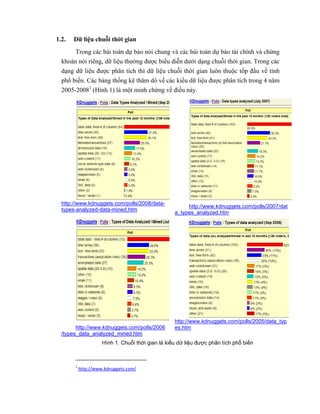 
 
1.2. Dữ liệu chuỗi thời gian
Trong các bài toán dự báo nói chung và các bài toán dự báo tài chính và chứng
khoán nói riêng, dữ liệu thường được biểu diễn dưới dạng chuỗi thời gian. Trong các
dạng dữ liệu được phân tích thì dữ liệu chuỗi thời gian luôn thuộc tốp đầu về tính
phổ biến. Các bảng thống kê thăm dò về các kiểu dữ liệu được phân tích trong 4 năm
2005-20081
(Hình 1) là một minh chứng về điều này.
http://www.kdnuggets.com/polls/2008/data-
types-analyzed-data-mined.htm 
http://www.kdnuggets.com/polls/2007/dat
a_types_analyzed.htm
http://www.kdnuggets.com/polls/2006
/types_data_analyzed_mined.htm
http://www.kdnuggets.com/polls/2005/data_typ
es.htm
Hình 1. Chuỗi thời gian là kiểu dữ liệu được phân tích phổ biến
                                                            
1
 http://www.kdnuggets.com/  
 