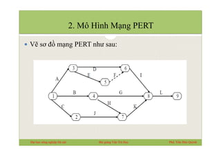 Mô hình mạng PERT: Mô hình mạng PERT là cách tiếp cận toàn diện để quản lý dự án. Nếu bạn muốn biết thêm về cách áp dụng PERT vào dự án của mình, hãy xem hình ảnh liên quan đến mô hình mạng PERT.