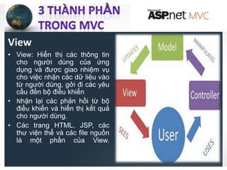 Mô hình mvc trong ASP | PPTX