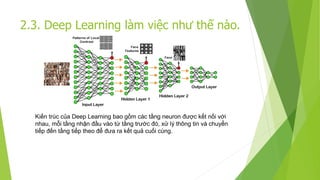 2.3. Deep Learning làm việc như thế nào.
Kiến trúc của Deep Learning bao gồm các tầng neuron được kết nối với
nhau, mỗi tầng nhận đầu vào từ tầng trước đó, xử lý thông tin và chuyển
tiếp đến tầng tiếp theo để đưa ra kết quả cuối cùng.
 