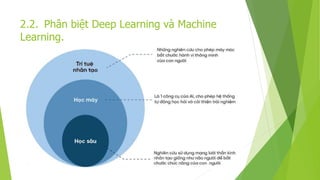 2.2. Phân biệt Deep Learning và Machine
Learning.
 