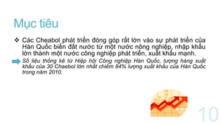 Mục tiêu
 Các Cheabol phát triển đóng góp rất lớn vào sự phát triển của
Hàn Quốc biến đất nước từ một nước nông nghiệp, nhập khẩu
lớn thành một nước công nghiệp phát triển, xuất khẩu mạnh.
Số liệu thống kê từ Hiệp hội Công nghiệp Hàn Quốc, lượng hàng xuất
khẩu của 30 Chaebol lớn nhất chiếm 84% lượng xuất khẩu của Hàn Quốc
trong năm 2010.
 