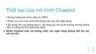 Thất bại của mô hình Chaebol
 Khủng hoảng tài chính châu Á (1997)
 Được sự ưu ái của chính phủ trong việc vay vốn ngân hàng
 Sử dụng vốn vay không hợp lí: mở rộng quy mô và thị trường nhưng không
đầu tư nâng cao kỹ thuật công nghệ.
Nhiều Chaebol mắc nợ chồng chất, các ngân hàng không thể thu nợ,
xóa nợ xấu.
 