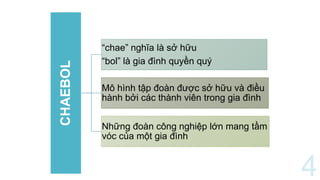 CHAEBOL
“chae” nghĩa là sở hữu
“bol” là gia đình quyền quý
Mô hình tập đoàn được sở hữu và điều
hành bởi các thành viên trong gia đình
Những đoàn công nghiệp lớn mang tầm
vóc của một gia đình
 
