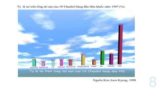 Mô hình Tập đoàn Kinh tế Chaebol