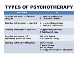 Types Of Mental Health Therapy