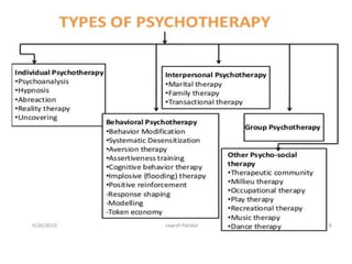 Types Of Mental Health Therapy