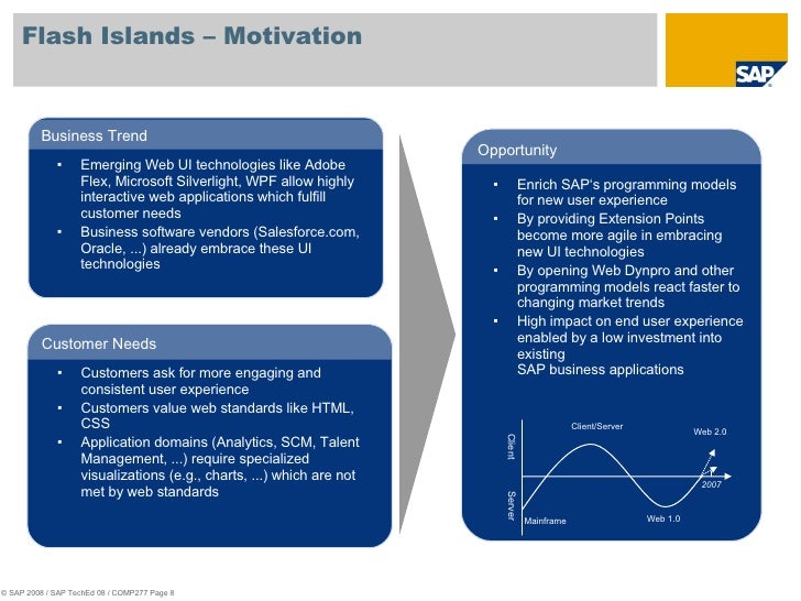 Adobe Flex Technology Market Value