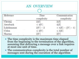 AN OVERVIEW
 The time complexity is the maximum time elapsed
from the beginning to the termination of the algorithm,
assuming that delivering a message over a link requires
at most one unit of time.
 The communication complexity is the total number of
messages sent during the execution of the algorithm
 