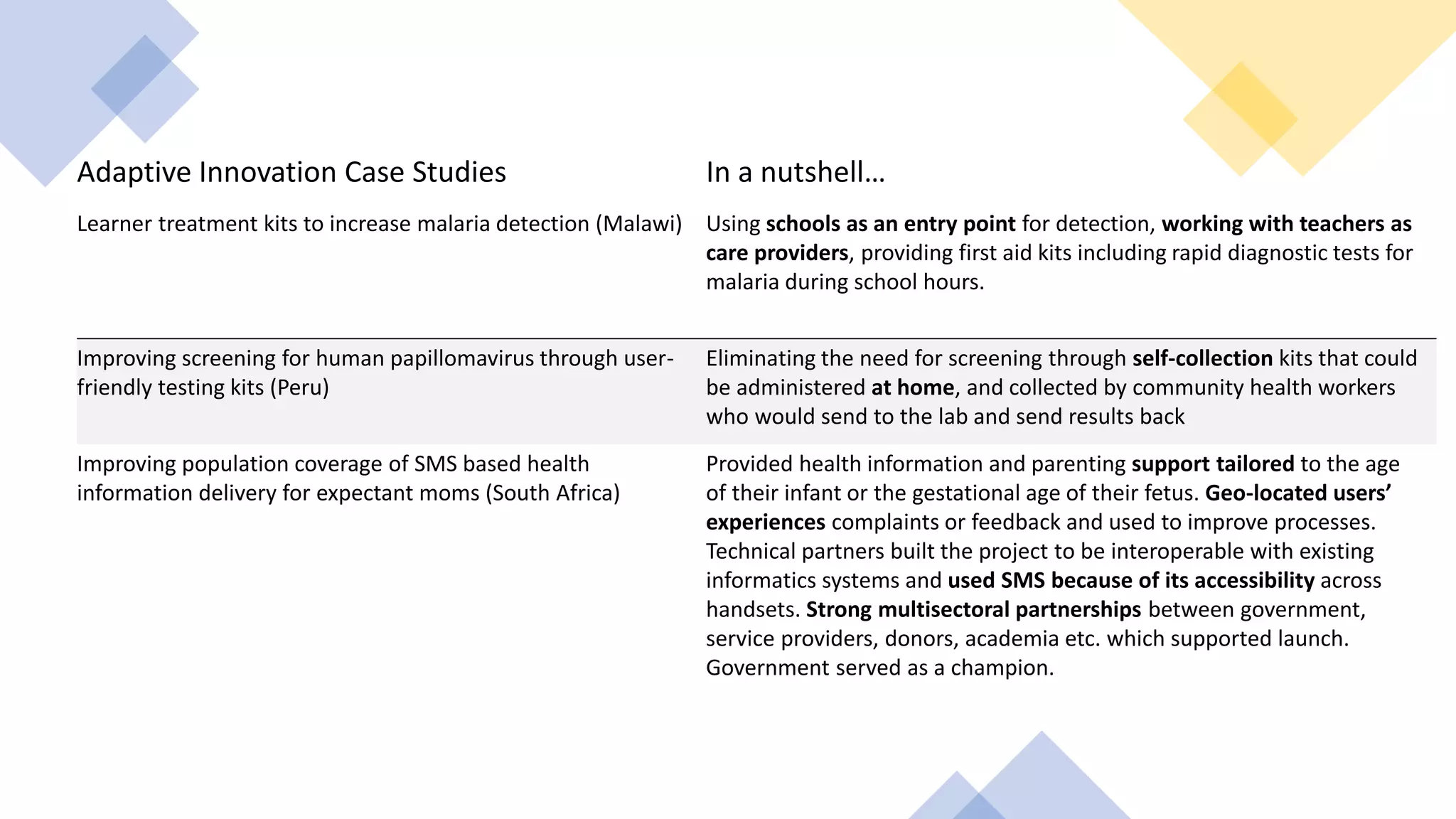 Adaptive Innovation Case Studies In a nutshell…
Learner treatment kits to increase malaria detection (Malawi) Using schools as an entry point for detection, working with teachers as
care providers, providing first aid kits including rapid diagnostic tests for
malaria during school hours.
Improving screening for human papillomavirus through user-
friendly testing kits (Peru)
Eliminating the need for screening through self-collection kits that could
be administered at home, and collected by community health workers
who would send to the lab and send results back
Improving population coverage of SMS based health
information delivery for expectant moms (South Africa)
Provided health information and parenting support tailored to the age
of their infant or the gestational age of their fetus. Geo-located users’
experiences complaints or feedback and used to improve processes.
Technical partners built the project to be interoperable with existing
informatics systems and used SMS because of its accessibility across
handsets. Strong multisectoral partnerships between government,
service providers, donors, academia etc. which supported launch.
Government served as a champion.
 
