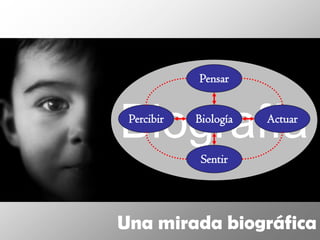 Pensar



Biografía
 Percibir   Biología   Actuar


             Sentir




Una mirada biográfica
 