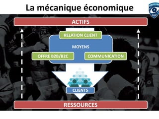 La mécanique économique  