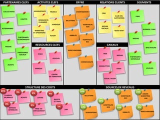 PARTENAIRES CLEFSACTIVITES CLEFSRELATIONS CLIENTSSEGMENTSRESSOURCES CLEFSCANAUXOFFRESTRUCTURE DES COÛTSSOURCES DE REVENUSWEBFANSSTADECOLLECTIVITESCHARGES SALARIALESADMINISTRATIFJOUEURSMARQUECENTRE DE FORMATIONLNR/FFRACTIONNAIRESPARTENAIRESECONOMIQUESMEDIASFINANCERESSOURCESHUMAINESJURIDIQUEMARKETINGET OPERATIONSRUGBYBILLETTERIEHOSPITALITEB2BVISIBILITEHOSPITALITEB2CMERCHANDISINGDIVERTISSEMENTCOMMUNAUTEBILLETTERIEHOSPITALITEB2BVISIBILITEHOSPITALITEB2CMERCHANDISINGMEDIASNEWSLETTERSSTADESOCIAL RUGBYCRMCLUB DES SUPPORTERSMEDIASSOCIAUX"MON MHR" BUSINESS FANSMEDIASSPECTATEURSPARTENAIRESNATIONAUXDROITS MARKETING LNRACHATSSERVICES EXTERIEURSLOYERSFRAIS DE DEPLACEMENTIMPOTS ET TAXESDAPSUBVENTIONS65% 9% 8%3% 6%4% 5% 19% 13% 15% 2%19% 28% 4% PARTENAIRESSOCIAUXAGENTSJOUEURS 