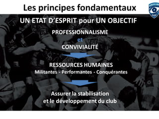 Les principes fondamentaux  