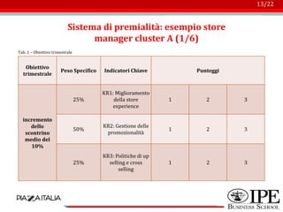 Logo azienda
13/22
Sistema di premialità: esempio store
manager cluster A (1/6)
Obiettivo
trimestrale
Peso Specifico Indicatori Chiave Punteggi
incremento
dello
scontrino
medio del
10%
25%
KR1: Miglioramento
della store
experience
1 2 3
50%
KR2: Gestione delle
promozionalità
1 2 3
25%
KR3: Politiche di up
selling e cross
selling
1 2 3
Tab. 1 – Obiettivo trimestrale
 