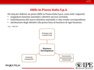 Logo azienda
6/22
OKRs in Piazza Italia S.p.A.
Gli step per definire un piano OKRs in Piazza Italia S.p.A., sono stati i seguenti:
• mappatura funzioni aziendali e obiettivi ad esse correlati;
• individuazione del macro obiettivo aziendale e i key results corrispondenti;
• attribuzione degli obiettivi alla prima linea di business di ogni funzione.
Business
Development
Sviluppo rete
commerciale
Incremento
brand presence
omnicanale
Aumento
marginalità
Fig. 1 - OKR CEO
 