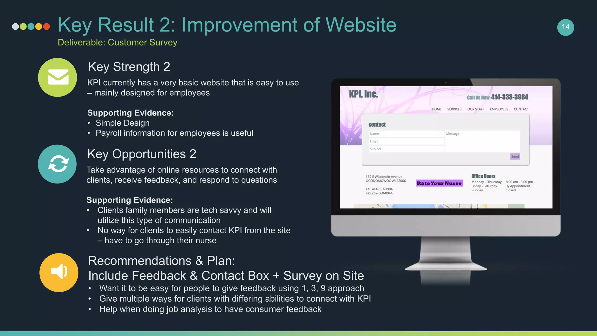 Key Result 2: Improvement of Website
Deliverable: Customer Survey
Key Strength 2
KPI currently has a very basic website that is easy to use
– mainly designed for employees
Supporting Evidence:
• Simple Design
• Payroll information for employees is useful
Key Opportunities 2
Take advantage of online resources to connect with
clients, receive feedback, and respond to questions
Supporting Evidence:
• Clients family members are tech savvy and will
utilize this type of communication
• No way for clients to easily contact KPI from the site
– have to go through their nurse
Recommendations & Plan:
Include Feedback & Contact Box + Survey on Site
• Want it to be easy for people to give feedback using 1, 3, 9 approach
• Give multiple ways for clients with differing abilities to connect with KPI
• Help when doing job analysis to have consumer feedback
14
 