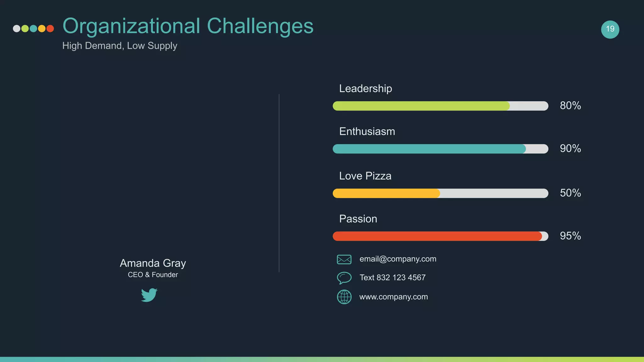 Organizational Challenges
High Demand, Low Supply
19
Amanda Gray
CEO & Founder
Leadership
80%
Enthusiasm
90%
Love Pizza
50%
Passion
95%
email@company.com
Text 832 123 4567
www.company.com
 