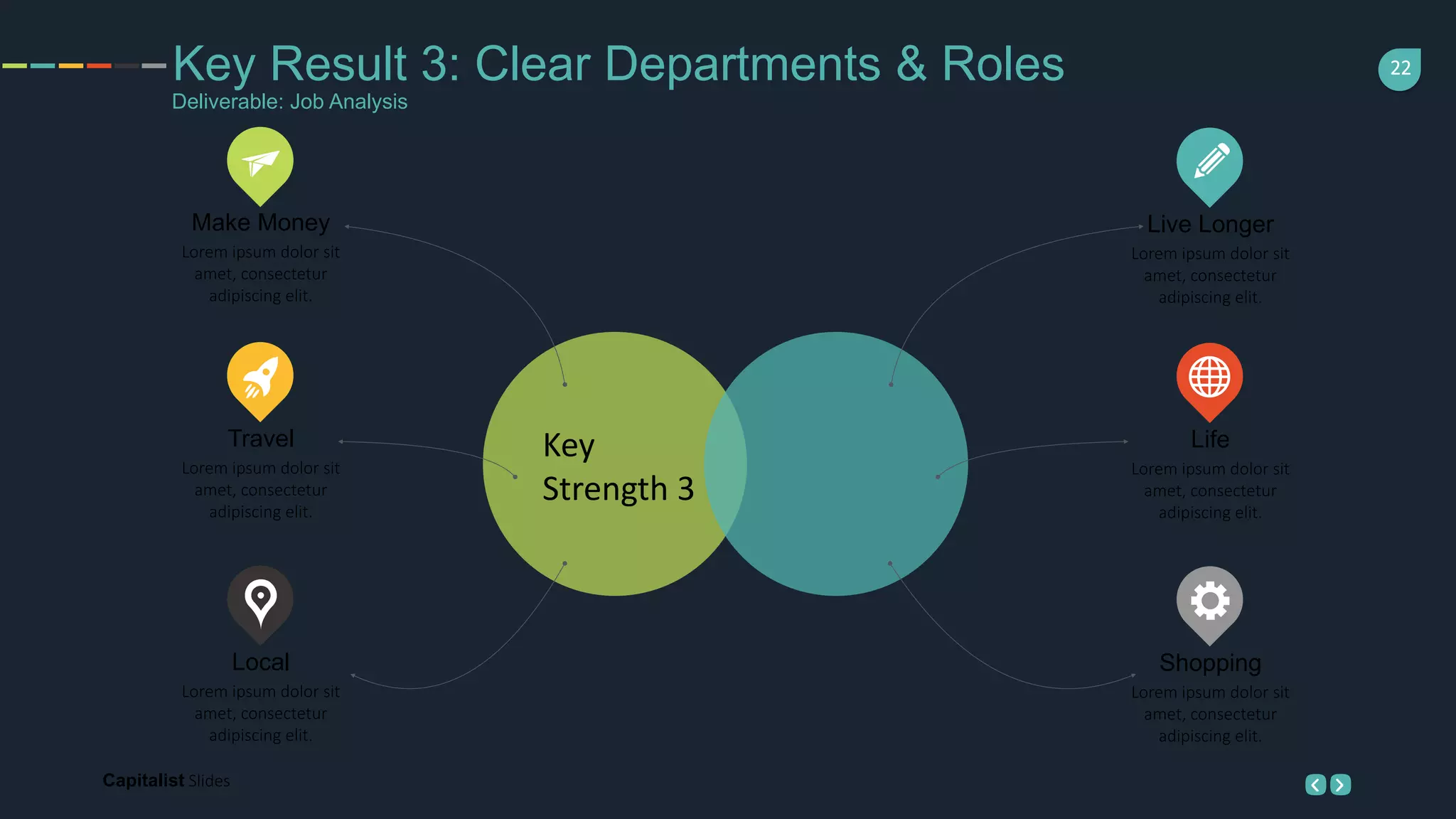 22
Capitalist Slides
Make Money
Lorem ipsum dolor sit
amet, consectetur
adipiscing elit.
Live Longer
Lorem ipsum dolor sit
amet, consectetur
adipiscing elit.
Local
Lorem ipsum dolor sit
amet, consectetur
adipiscing elit.
Travel
Lorem ipsum dolor sit
amet, consectetur
adipiscing elit.
Life
Lorem ipsum dolor sit
amet, consectetur
adipiscing elit.
Shopping
Lorem ipsum dolor sit
amet, consectetur
adipiscing elit.
Key Result 3: Clear Departments & Roles
Deliverable: Job Analysis
Key
Strength 3
 