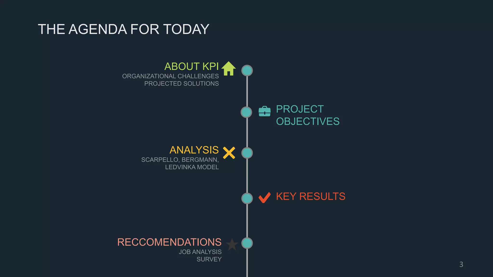 THE AGENDA FOR TODAY
ABOUT KPI
ORGANIZATIONAL CHALLENGES
PROJECTED SOLUTIONS
ANALYSIS
SCARPELLO, BERGMANN,
LEDVINKA MODEL
KEY RESULTS
RECCOMENDATIONS
JOB ANALYSIS
SURVEY
3
PROJECT
OBJECTIVES
 