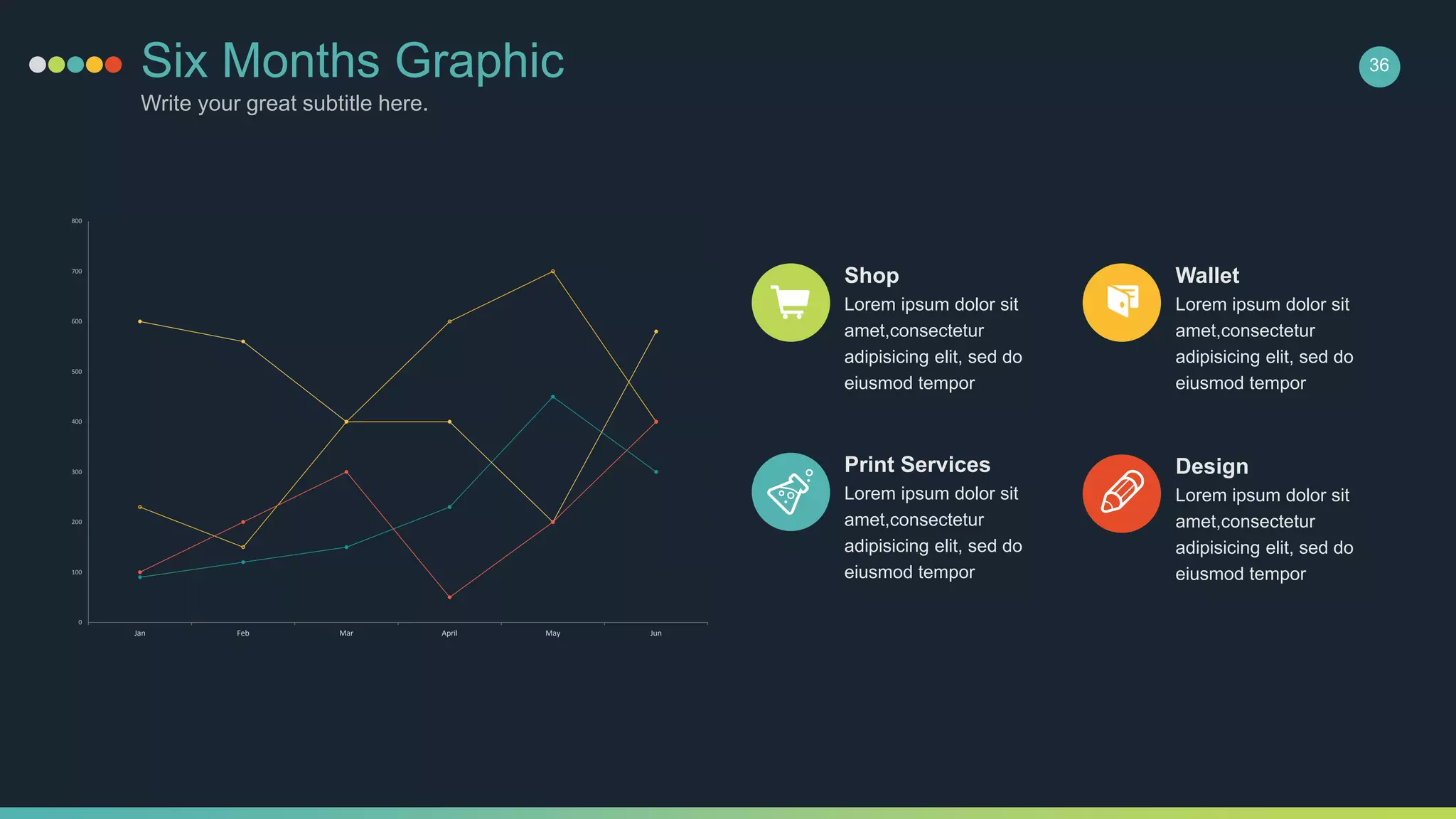 Six Months Graphic
Write your great subtitle here.
36
0
100
200
300
400
500
600
700
800
Jan Feb Mar April May Jun
Shop
Lorem ipsum dolor sit
amet,consectetur
adipisicing elit, sed do
eiusmod tempor
Print Services
Lorem ipsum dolor sit
amet,consectetur
adipisicing elit, sed do
eiusmod tempor
Wallet
Lorem ipsum dolor sit
amet,consectetur
adipisicing elit, sed do
eiusmod tempor
Design
Lorem ipsum dolor sit
amet,consectetur
adipisicing elit, sed do
eiusmod tempor
 