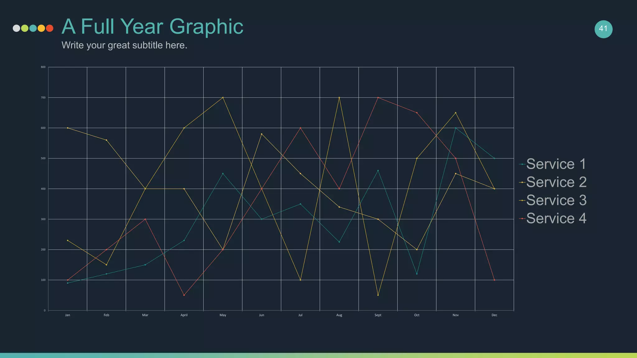A Full Year Graphic
Write your great subtitle here.
41
0
100
200
300
400
500
600
700
800
Jan Feb Mar April May Jun Jul Aug Sept Oct Nov Dec
Service 1
Service 2
Service 3
Service 4
 
