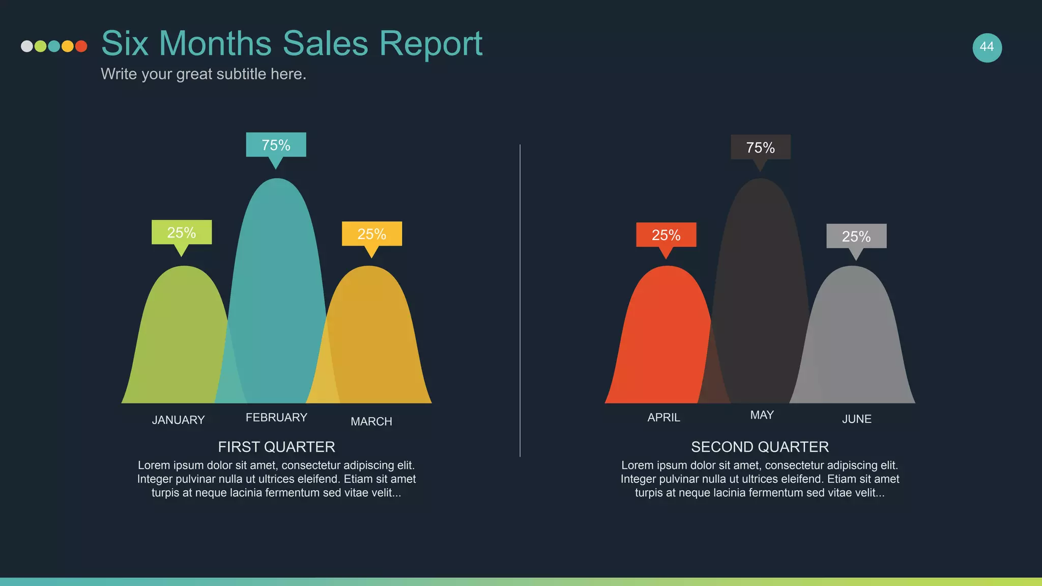 Six Months Sales Report
Write your great subtitle here.
44
25%
75%
25% 25%
75%
25%
JANUARY FEBRUARY MARCH APRIL MAY JUNE
FIRST QUARTER
Lorem ipsum dolor sit amet, consectetur adipiscing elit.
Integer pulvinar nulla ut ultrices eleifend. Etiam sit amet
turpis at neque lacinia fermentum sed vitae velit...
SECOND QUARTER
Lorem ipsum dolor sit amet, consectetur adipiscing elit.
Integer pulvinar nulla ut ultrices eleifend. Etiam sit amet
turpis at neque lacinia fermentum sed vitae velit...
 